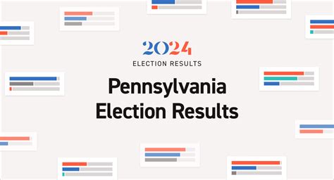 politico election results|Iba pa.